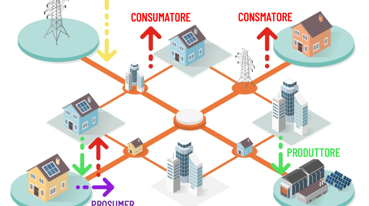 Comunità Energetiche pronti al via